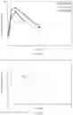 Fig. 33 - N-acylethanolamide derivatives and uses thereof