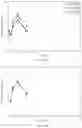 Fig. 34 - N-acylethanolamide derivatives and uses thereof