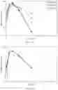 Fig. 35 - N-acylethanolamide derivatives and uses thereof