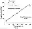 Fig. 07 - MULTIPLEX 5MC MARKER BARCODE COUNTING FOR METHYLATION DETECTION IN CELL FREE DNA