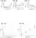 Fig. 07 - Method of analyzing post-translational modifications