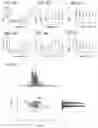 Fig. 08 - Method of analyzing post-translational modifications