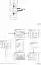 Fig. 03 - Incremental code generation method