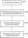Fig. 01 - Method and system for reconciling values of a feature