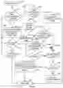 Fig. 13 - Geolocation compliance for a mobile workforce