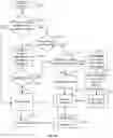 Fig. 16 - Geolocation compliance for a mobile workforce