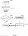 Fig. 21 - Geolocation compliance for a mobile workforce