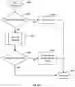 Fig. 25 - Geolocation compliance for a mobile workforce