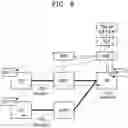 Fig. 09 - Apparatus and method for supporting TSC