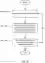 Fig. 06 - Multi-cluster management plane for network devices