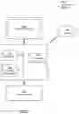 Fig. 09 - Multi-cluster management plane for network devices
