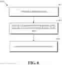 Fig. 07 - Entropy coding using transform class
