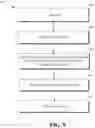 Fig. 10 - Entropy coding using transform class