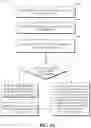Fig. 17 - Entropy coding using transform class