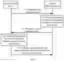 Fig. 02 - Method for discovering bluetooth device and bluetooth device