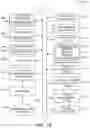 Fig. 13 - Method of multi-link power save indication