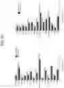 Fig. 08 - Non-human animals expressing humanized CD3 complex