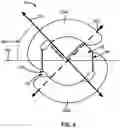 Fig. 07 - Accommodating intraocular lenses with toric surface