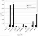 Fig. 16 - PROTECTING A BIOACTIVE AND/OR PRECURSOR THEREOF