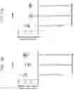 Fig. 30 - Universal vaccines against immunogens of pathogenic organisms that provide organism-specific and cross-group protection