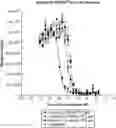 Fig. 01 - PROSTATE SPECIFIC MEMBRANE ANTIGEN BINDING PROTEIN