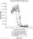 Fig. 07 - PROSTATE SPECIFIC MEMBRANE ANTIGEN BINDING PROTEIN