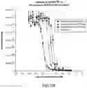 Fig. 08 - PROSTATE SPECIFIC MEMBRANE ANTIGEN BINDING PROTEIN