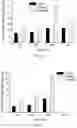 Fig. 02 - Topical pharmaceutical composition based on semifluorinated alkanes