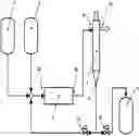 Fig. 01 - Continuous manufacturing of spray-dried powders