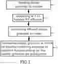 Fig. 02 - Foaming method by effusing SCF through plastic granules