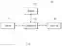Fig. 02 - Apparatus and method for controlling alcohol interlock