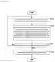 Fig. 24 - Control device and control method for adjustment of vehicle device