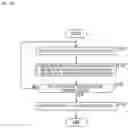 Fig. 27 - Control device and control method for adjustment of vehicle device