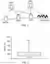 Fig. 02 - CHIMERIC ANTIGEN RECEPTOR