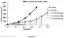 Fig. 28 - COVALENT MULTI-SPECIFIC ANTIBODIES