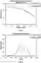 Fig. 03 - Catalyst composition and method for preparing polyethylene