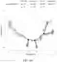 Fig. 43 - Compositions and methods for modulating and detecting tissue specific TH17 cell pathogenicity