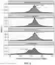 Fig. 05 - Fragment size characterization of cell-free DNA mutations from clonal hematopoiesis