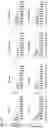 Fig. 44 - TARGETED GENE ACTIVATION USING MODIFIED GUIDE RNA