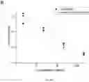 Fig. 07 - COMPOSITIONS AND METHODS OF DETECTING 17 BETA-ESTRADIOL