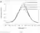 Fig. 08 - COMPOSITIONS AND METHODS OF DETECTING 17 BETA-ESTRADIOL