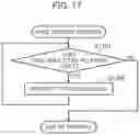 Fig. 15 - STORAGE SYSTEM AND DATA MIGRATION METHOD