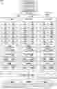 Fig. 01 - Unbalanced storage resource usage configuration for distributed storage systems
