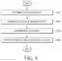 Fig. 08 - Wearable device and method for providing information in a wearable device