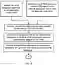 Fig. 07 - Method and system for automated and optimized code generation for contradictory non-functional requirements (NFRs)