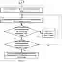 Fig. 09 - Method and system for automated and optimized code generation for contradictory non-functional requirements (NFRs)