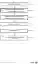 Fig. 05 - METHOD AND APPARATUS FOR PREPROCESSING DATA TRANSFER COMMANDS