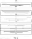 Fig. 06 - Customized root processes for individual applications