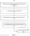 Fig. 03 - Customized root processes for groups of applications
