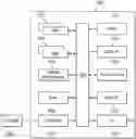 Fig. 01 - Scheduling of external block based data processing tasks on a hardware thread scheduler based on processing order